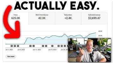 How to ESCAPE the 0 Impressions/Views jail on YouTube