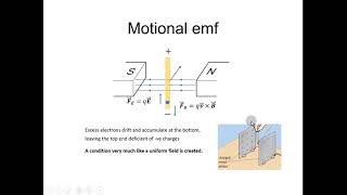 3.2 Faraday law Motional emf