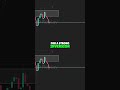 Candlestick Inversion Strategy Explained #shorts