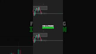 Candlestick Inversion Strategy Explained #shorts