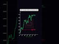 POV T'investis 1000€ sur Oracle en 2015