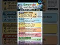 HP Govt Jobs 2026 Full Calendar | मई से नवंबर तक की सभी बड़ी भर्तियाँ 🏔️