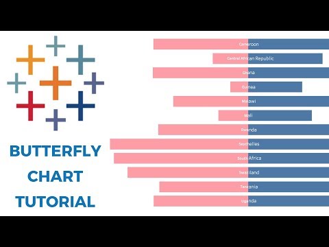 Tableau Tornado Chart