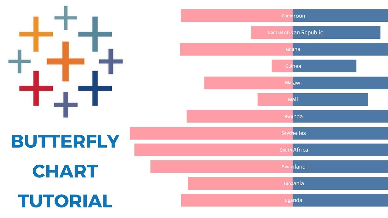 Advanced Charts In Tableau