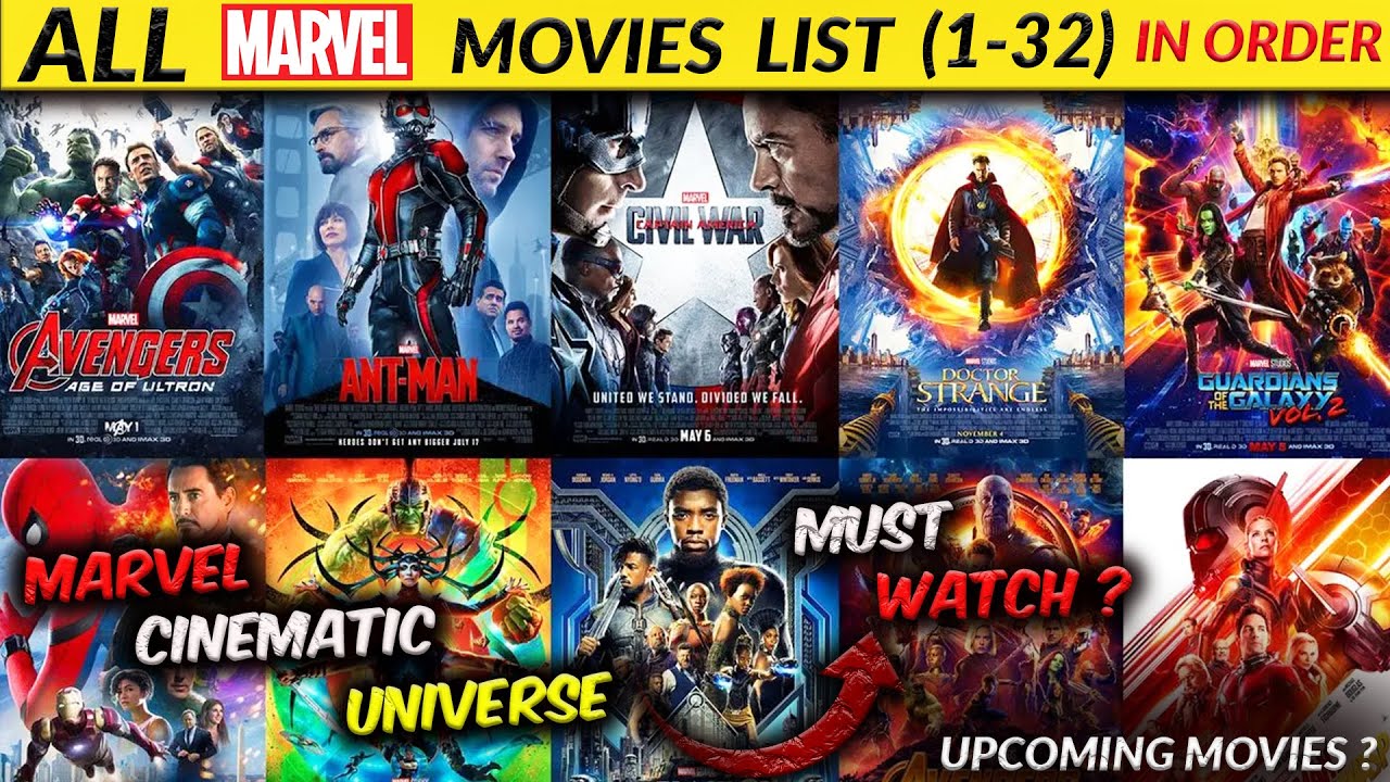 How To Watch Marvel Movies (MCU) in Order | All Marvel Movies 2008