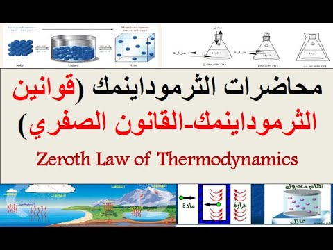 محاضرات الثرموداينمك. م6 (قوانين الثرموداينمك) (القانون الصفري).  Zeroth law of Thermodynamics