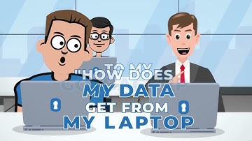 Backup all your phones, tablets, & Computers GotBackup!