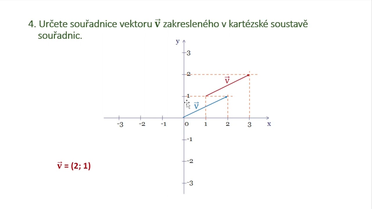 Vektory - příklady (velikost úsečky, souř. středu úsečky a vektoru, umístění a velikost vektoru)