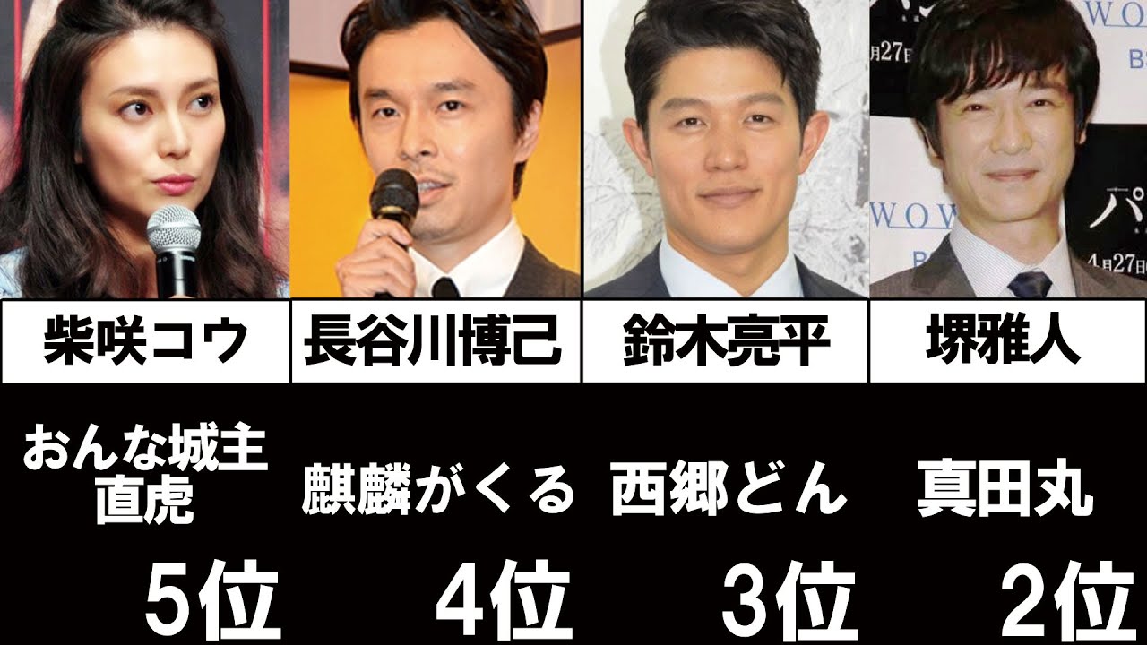 Nhk大河ドラマ歴代主演俳優人気ランキングtop12 Youtube