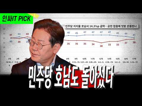 코 앞까지 온 골든 크로스 thumbnail