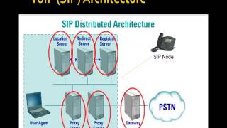 Lab 3 Discussion & The SIP Boot & Registration Process