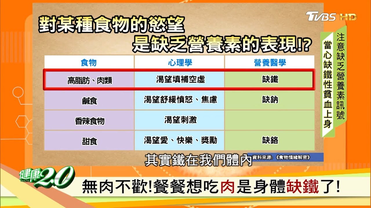 渴望舒緩憤怒 想吃鹹食是身體缺鈉 健康2 0 Youtube