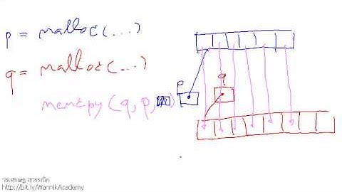 [c] การจองพื้นที่ในหน่วยความจำ malloc(...), memcpy(...), free(...)