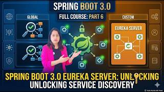 Your Microservices can't talk to each other?Fix it with Eureka Server(Spring Boot 3.0 Course Part 6)
