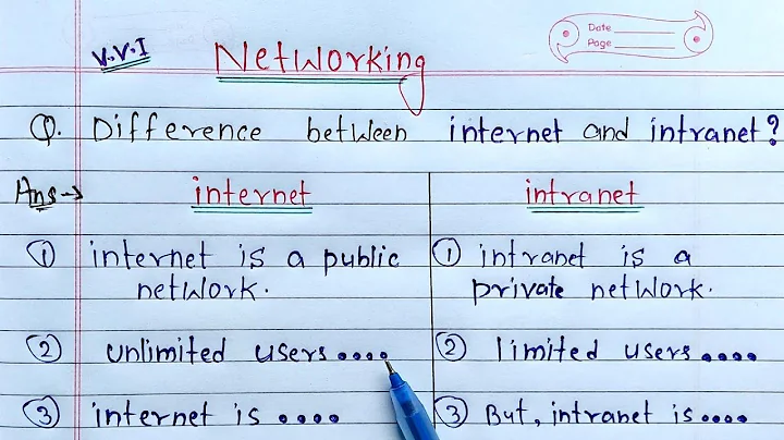 Difference between Internet and Intranet | Networking