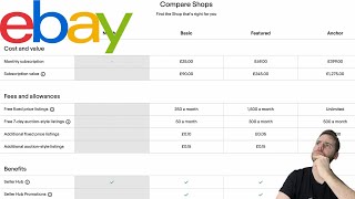Which Ebay Shop Subscription is best for you in 2022?