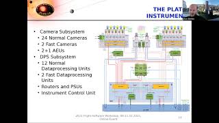 FSW 2021: Mastering the PLATO on-board data processing complexity - Claas Ziemke