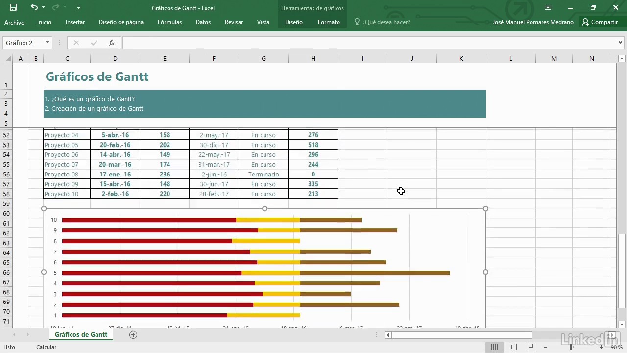 Gestión de proyectos con gráficos de Gantt excel 2016 