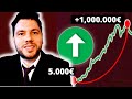 Zinseszinseffekt erklärt #shorts #finanzen