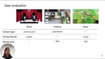 CatchLive: Real-time Summarization of Live Streams with Stream Content and Interaction Data