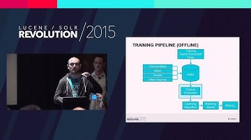 Learning to Rank in Solr