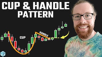 Cup and Handle Pattern: Day Trading Strategy for Beginners #stockmarket #daytrading