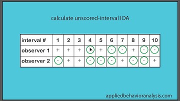 unscored interval IOA