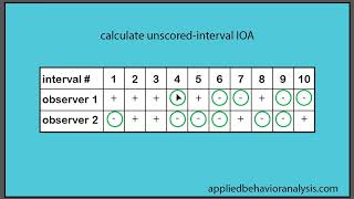 unscored interval IOA