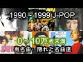 【90年代】CD売上10万枚未満のJ-POP集【隠れた名曲】