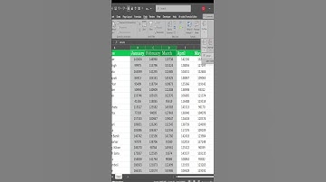 How to Hide Multiple Columns in Excel Using Group Function | Easy Excel Tutorial