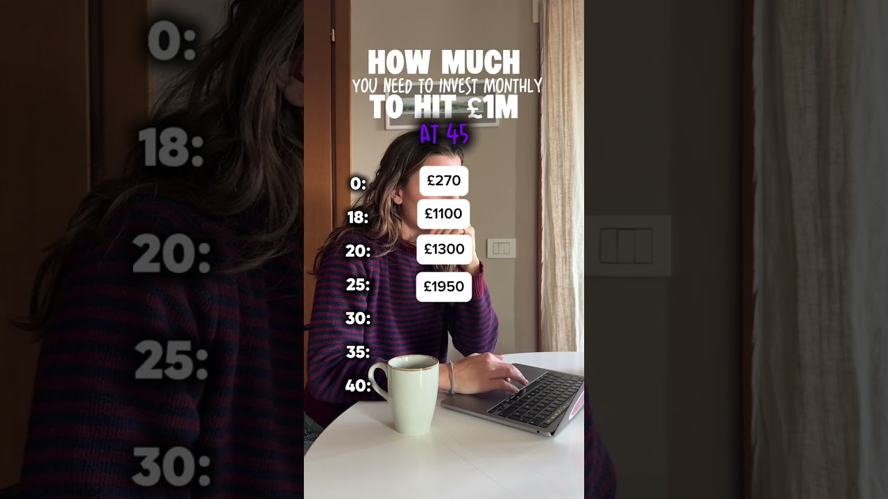 How much to invest to retire early