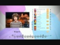 JESC 2011 Voting - All 12 points