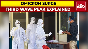 Coronavirus Third Wave Sweeps India; When We Will Achieve Peak? | Third Wave Peak Explained