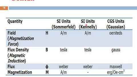 ME 367 NDT M3 MPI P1