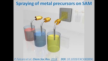 Layer-by-Layer spray coating for Metal-Organic Framework (MOF) films and patterns