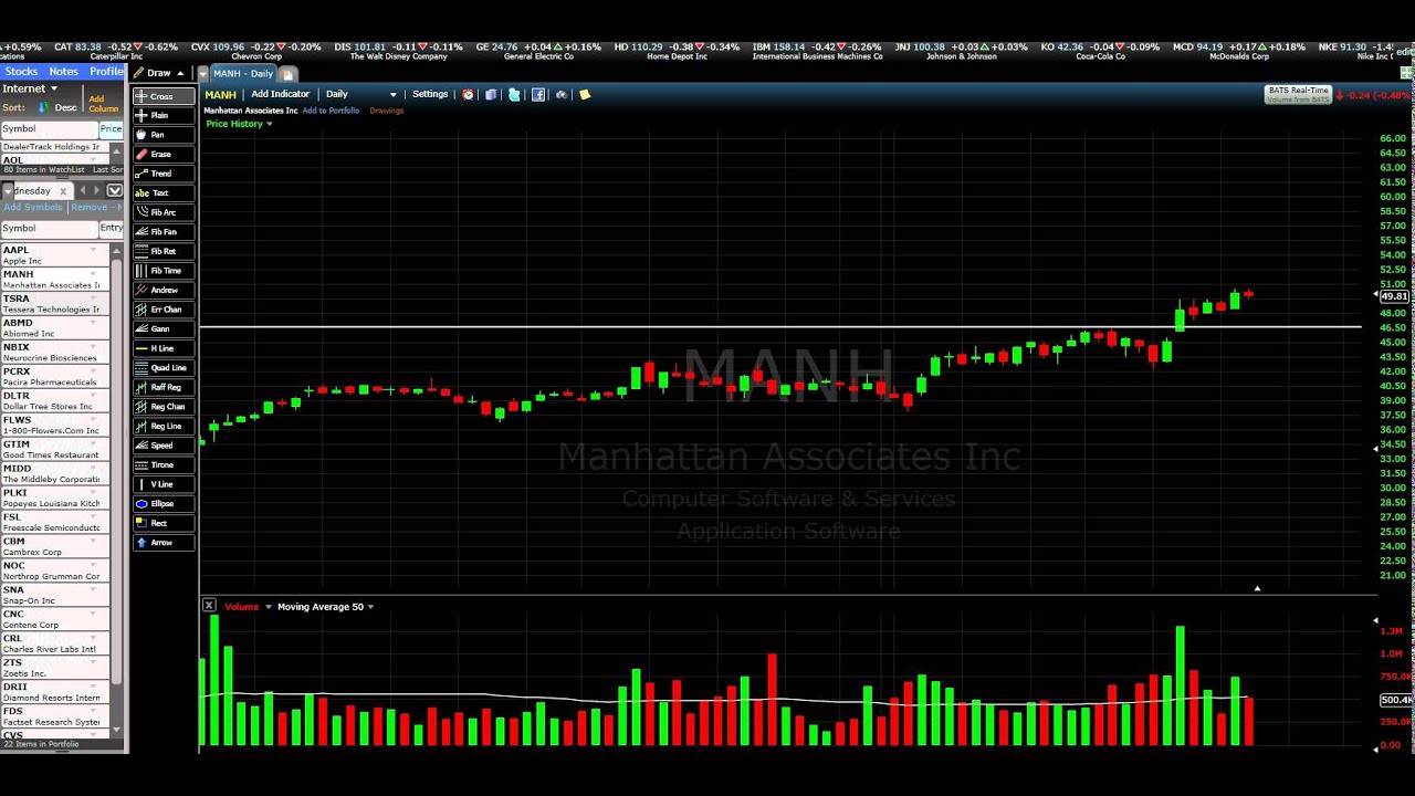 A Gift Stock Picks Of Today February 11th 2015 YouTube a-gift-stock-picks-of-today-february-11th-2015-youtube