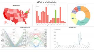 US Tech Layoffs | CSE 564: Visualization final project