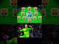 The Remix Of Barcelona Fifamobile Barcelona Song Remix Viscabarca Fc26 Yamal Shorts The Remix Of Barcelona Fifamobile Barcelona Song Remix Viscabarca Fc26 Yamal Shorts
