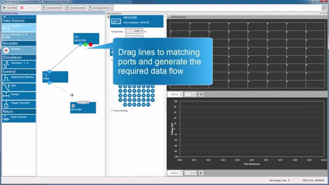 Multi Channel Experimenter - Overview - YouTube