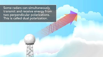 Dual-Polarization Radars