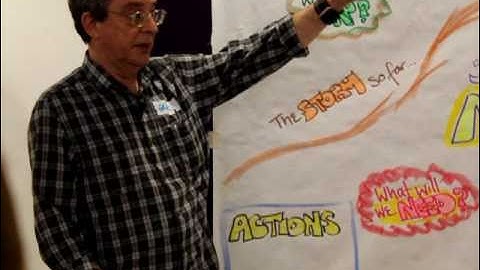 Steps in MAP Process Overviewed - Inclusive Solutions Person Centred Planning