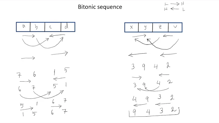 Bitonic Sorting