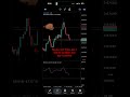 BEAST SUPER ARROW ENTRY SIGNAL 📈💵👊🏾