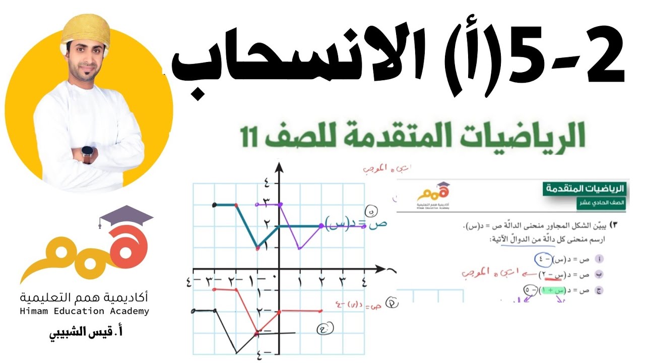 2- 5(أ) الانسحاب