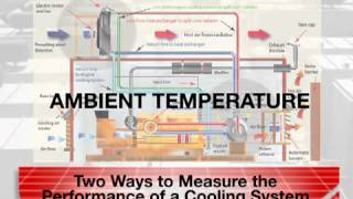 Cummins Heating and Cooling for Gensets Power Generation