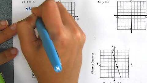 Algebra 1 Chapter 3 Review Video