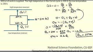 Carnot Heat Pump @LearnChemE