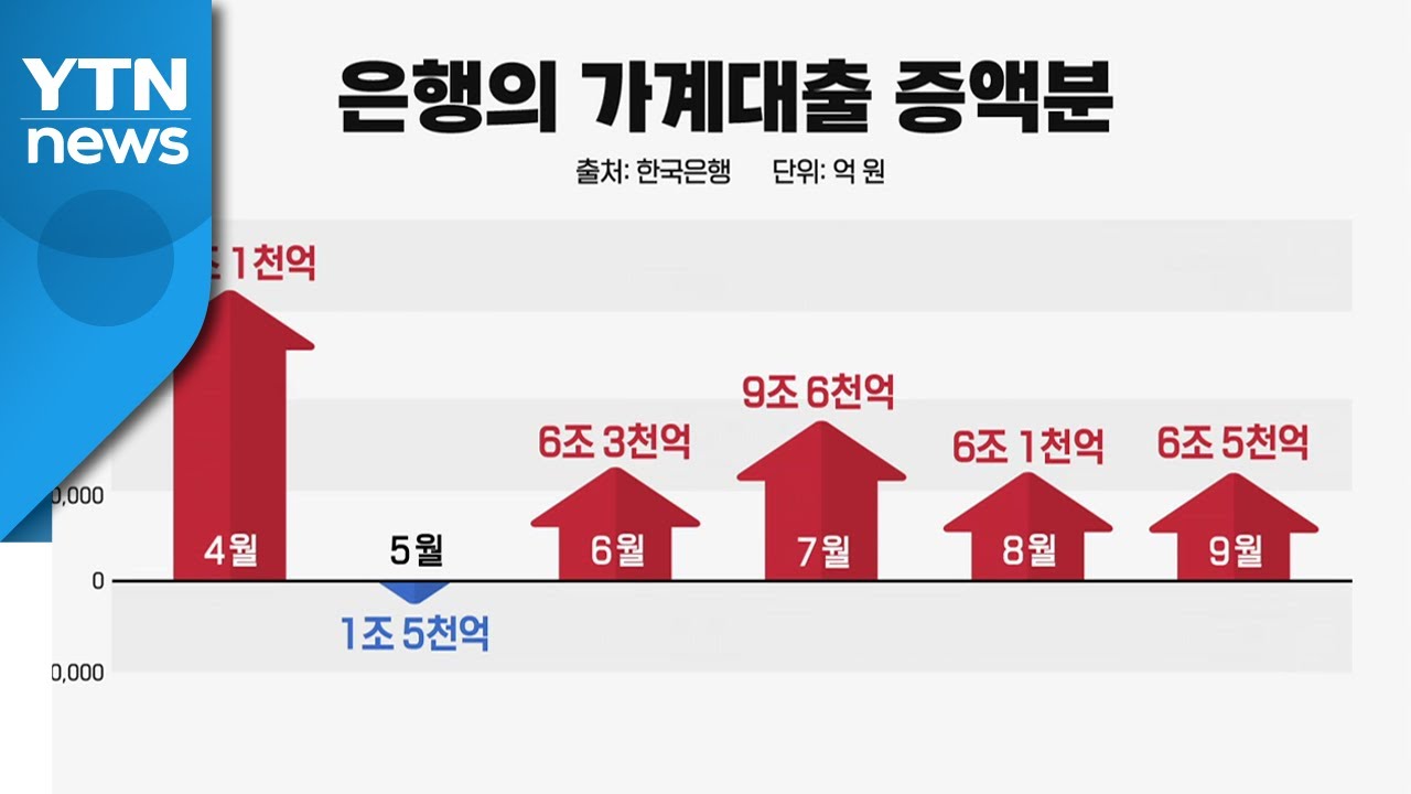 az-news-ai.blogspot.com - [더뉴스] 가계대출 관리 