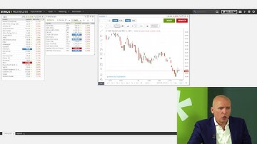ProTrader Orderen vanuit de grafiek