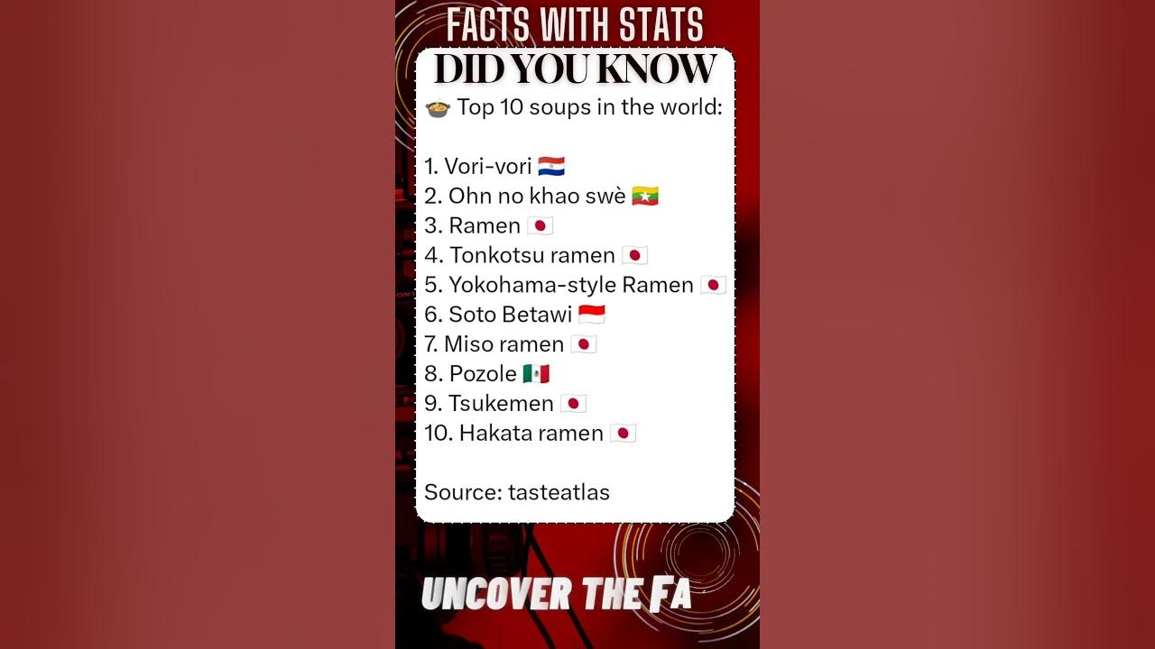 facts-with-stats-2535-top-10-soups-in-the-world-shorts-ytshort